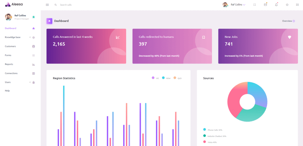 Visual of aleesa software dashboard